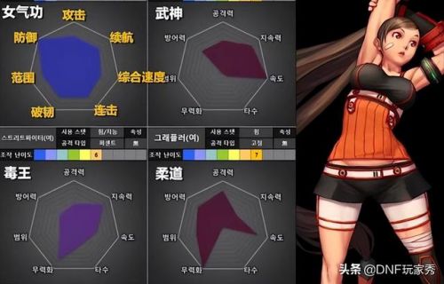 男圣骑士110级审判刷图加点详解