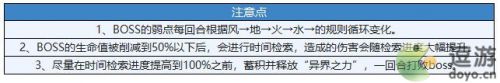 魔龙血域去魔龙殿图解