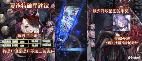 爆裂魔女最强阵容一览