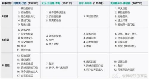 炉石冰封王座巫妖王怎么打