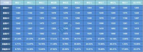梦幻西游电脑