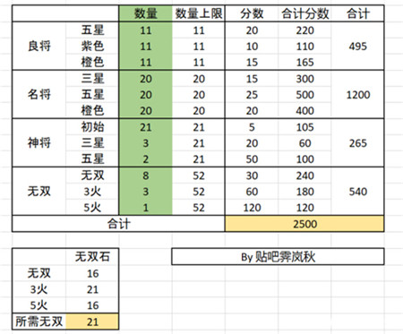 三国志幻想大陆时装怎么拿