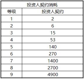 权力的游戏精彩集锦