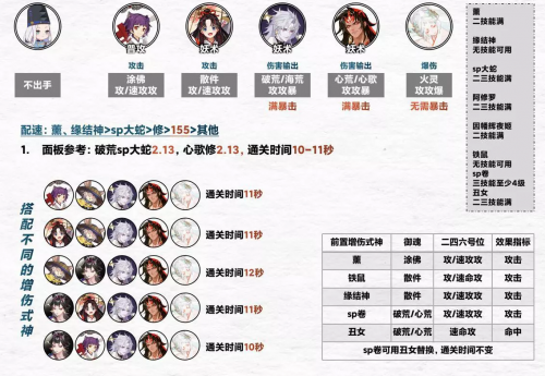 阴阳师坐地流阵容推荐2021