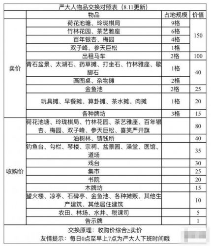 馒头蒸后摊成泥