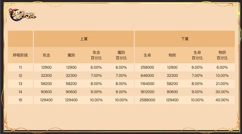 新斗罗大陆ss魂师碎片多余的