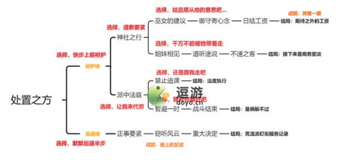 原神邀约事件哪个好