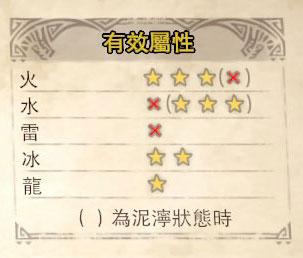怪物猎人冰原全怪物一览