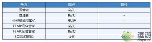 魔龙血域去魔龙殿图解