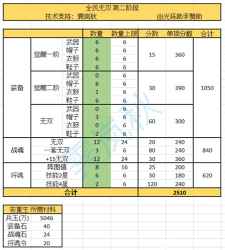 三国志幻想大陆时装怎么拿