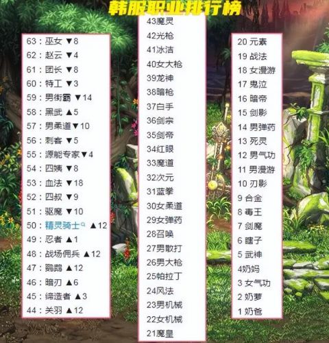 斗战神2023职业排行