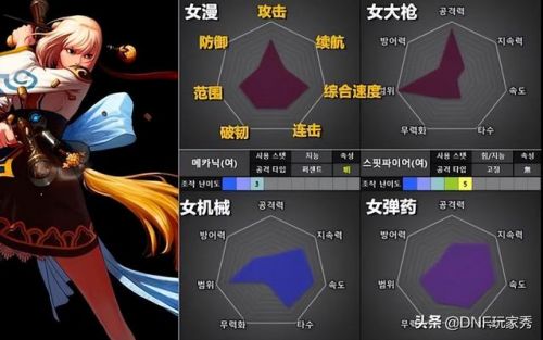 男圣骑士110级审判刷图加点详解