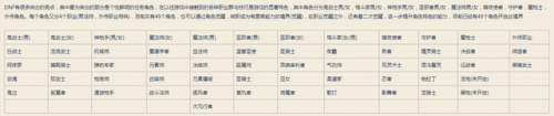 dnf封印解除怎么做