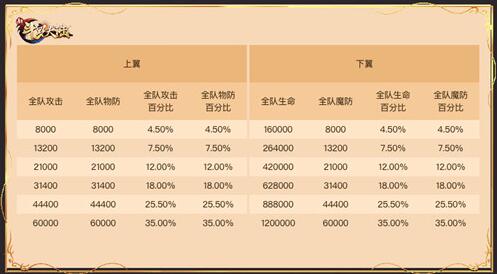 新斗罗大陆ss魂师碎片多余的
