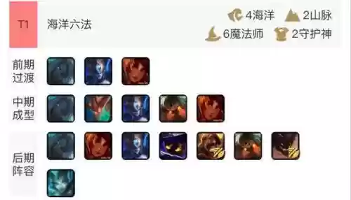 神天蝎最佳阵容