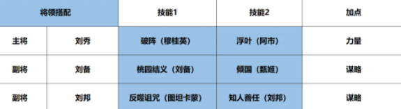 率土征服赛季开荒与转型