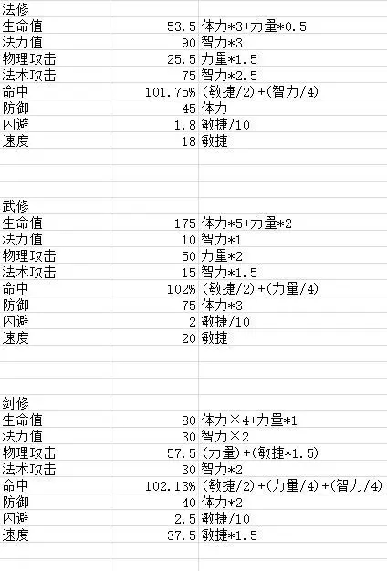 仙魔纪玩法攻略