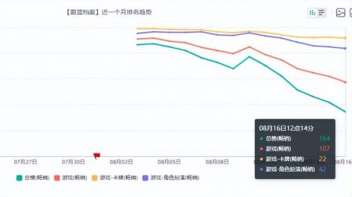 自带rmb交易平台的传奇