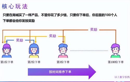 英雄联盟精粹换钻石
