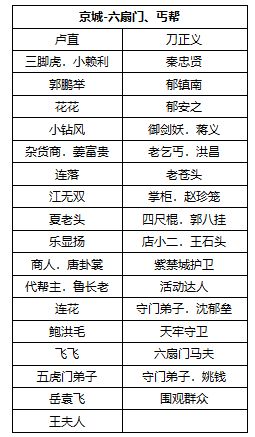 现实九大门派