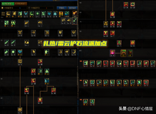 2023改版后瞎子加点