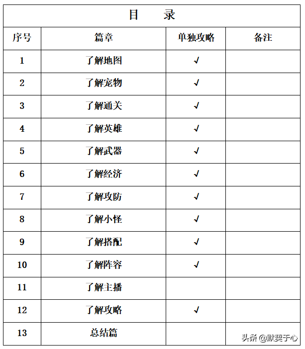 魔兽争霸3混乱之治剧情