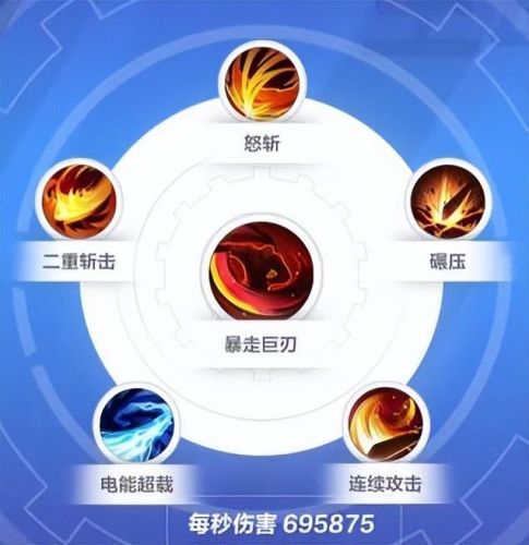 火炬之光无限s3猫女攻略