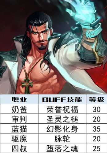 深渊之鳞可以继承宝珠吗