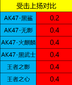 ak47黑鲨多少cf点