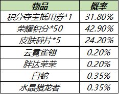 王者荣耀英雄秘宝到底值不值