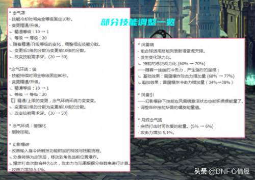 念气环绕
