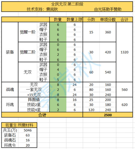三国志幻想大陆时装怎么拿