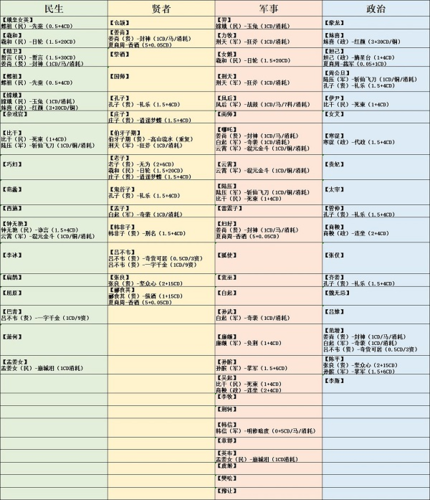 无悔华夏大汉名臣