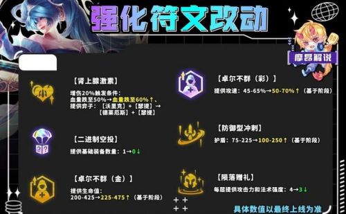 自走棋5龙阵容搭配