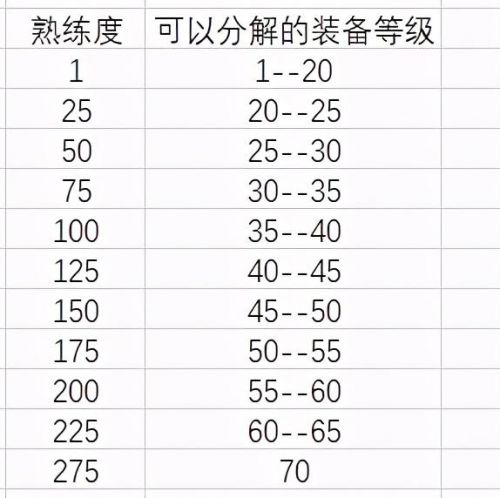 氪金矿石哪里挖