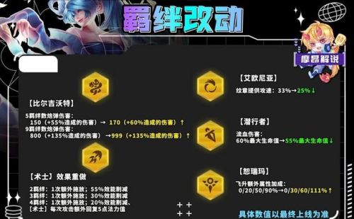 自走棋5龙阵容搭配