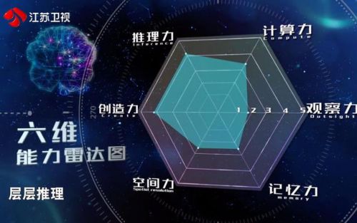 最强大脑所有关卡答案