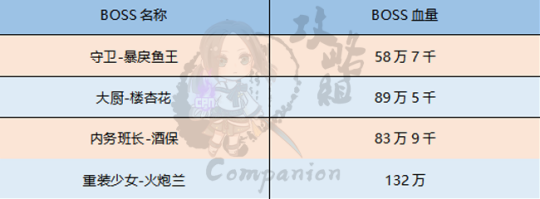 海蛇的记忆终端去哪开