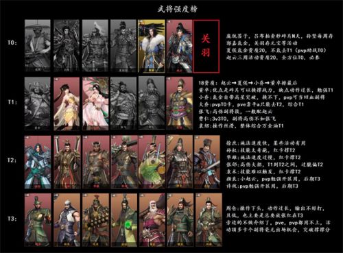 五星sp武将自选