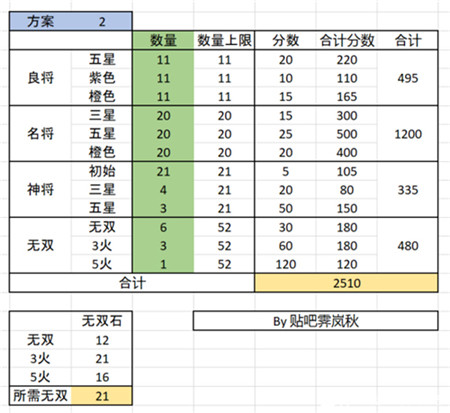 三国志幻想大陆时装怎么拿