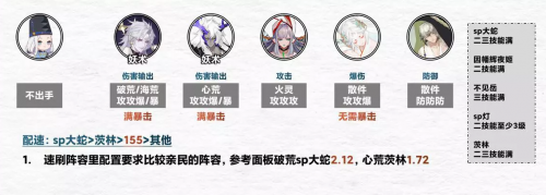 阴阳师坐地流阵容推荐2021