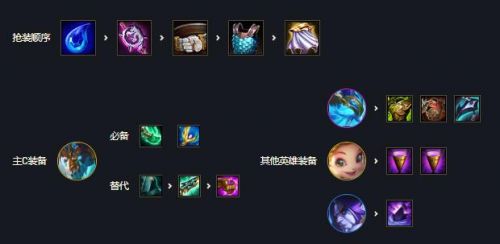 云顶之弈s7 金鳞龙怎么玩