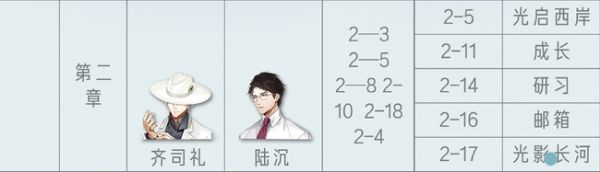 陆沉小兔子小说全文阅读)