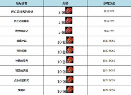 雷霆崖的暗月马戏团入口