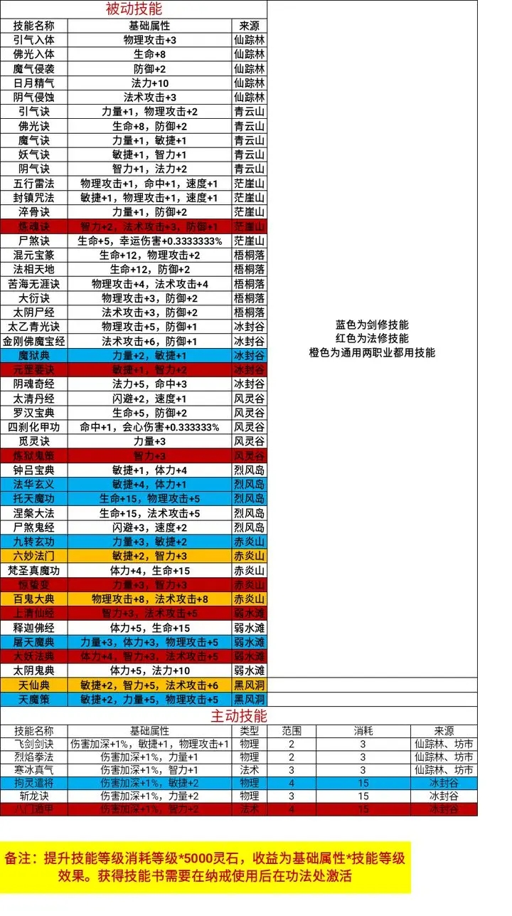 仙魔纪玩法攻略