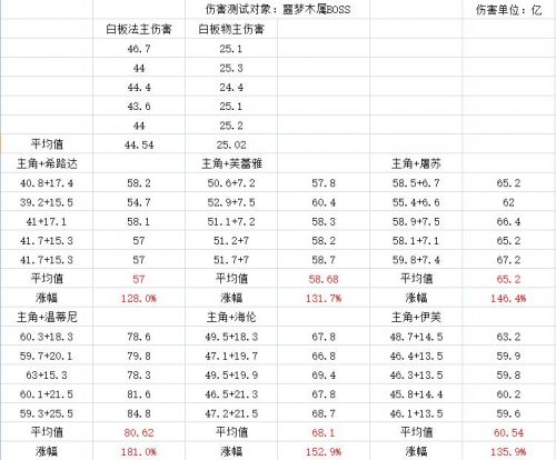 邂逅在迷宫 怎么灵魂链接