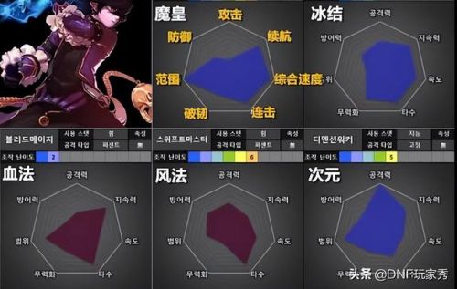 男圣骑士110级审判刷图加点详解
