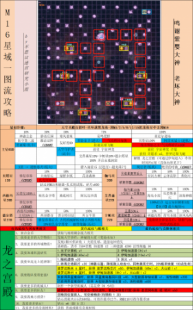 不思议迷宫m2星域飞艇
