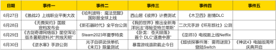 十大网络游戏推荐