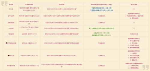 祖尔法拉克装备一览表